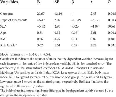 Assessment of the effectiveness and satisfaction of platelet-rich plasma compared with hyaluronic acid in knee osteoarthritis at minimum 7-year follow-up: A post hoc analysis of a randomized controlled trial